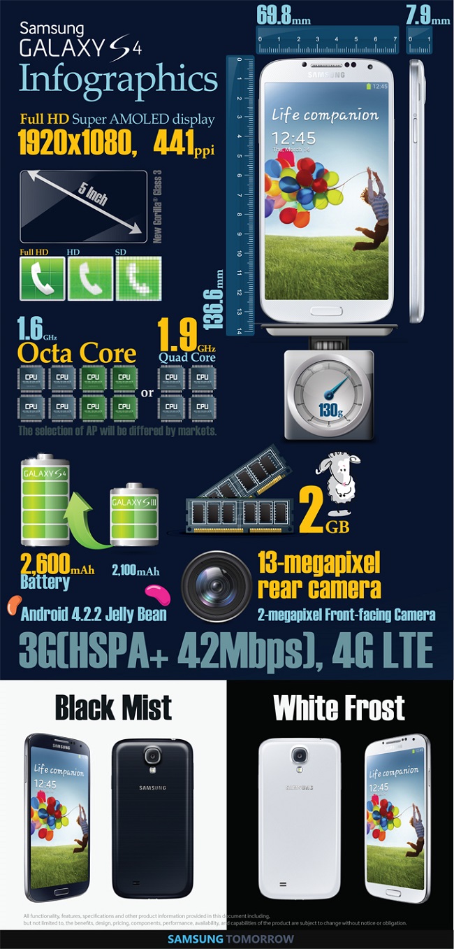 Samsung Galaxy S4 Infographic